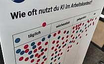 KI-Nutzung am Arbeitsplatz, über dts Nachrichtenagentur
